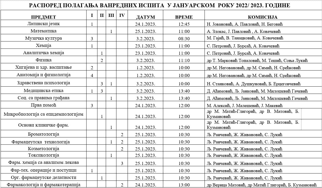 Ванредни 1 Ванредни 1