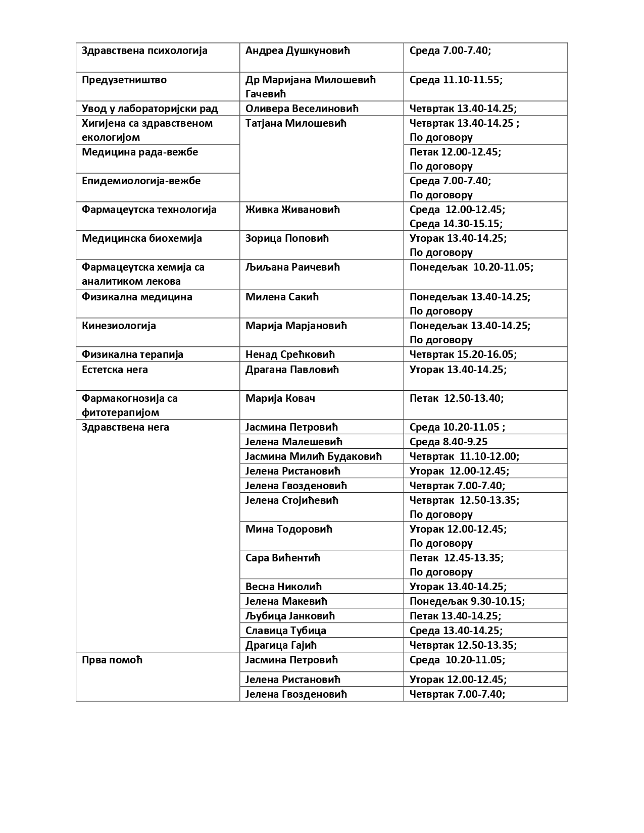 Распоред допунске наставе 2