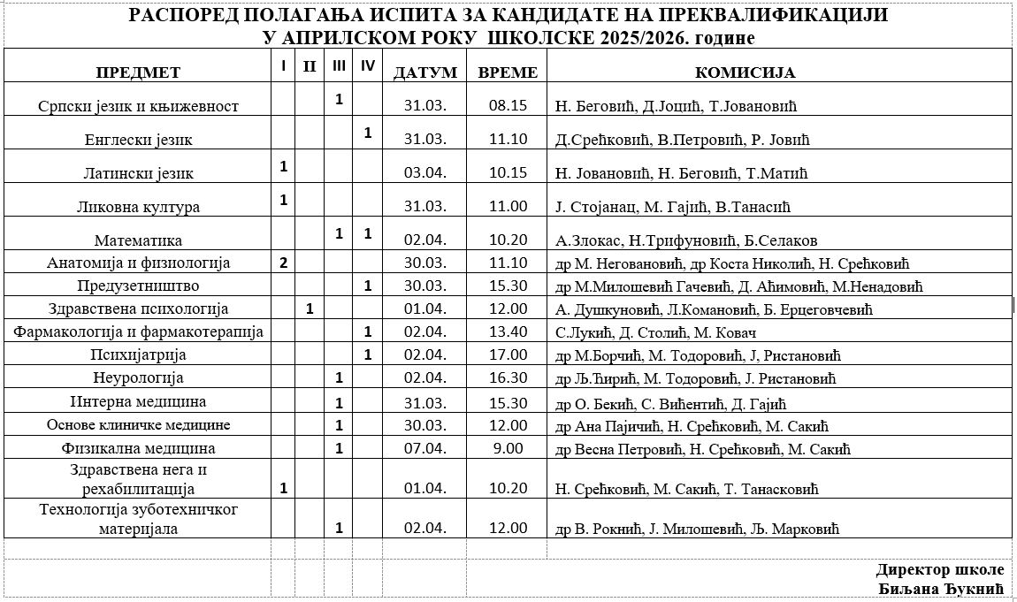 Raspored aprilski rok